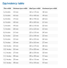 Screenshot 2022-01-30 at 17-53-31 Tyre equivalence Car tyre tips - Pneus Online.png