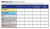 compound-guide-min.jpeg