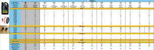 Millers Oils CFS NT+ 10W50.png